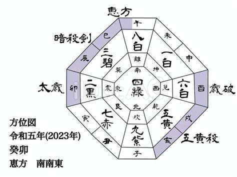 2023吉方位|【九星気学】2023年の吉方位！運気がアップする開。